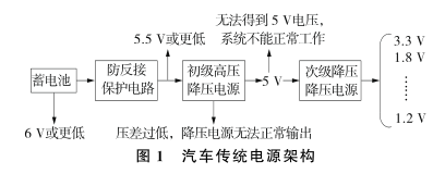 汽車傳統(tǒng)電源結構.png