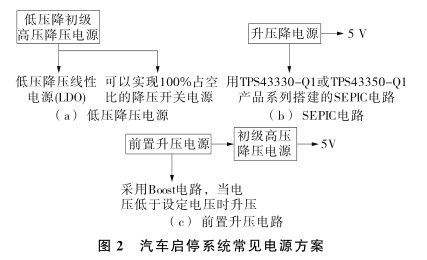 汽車啟動系統(tǒng)常見電源方案.png